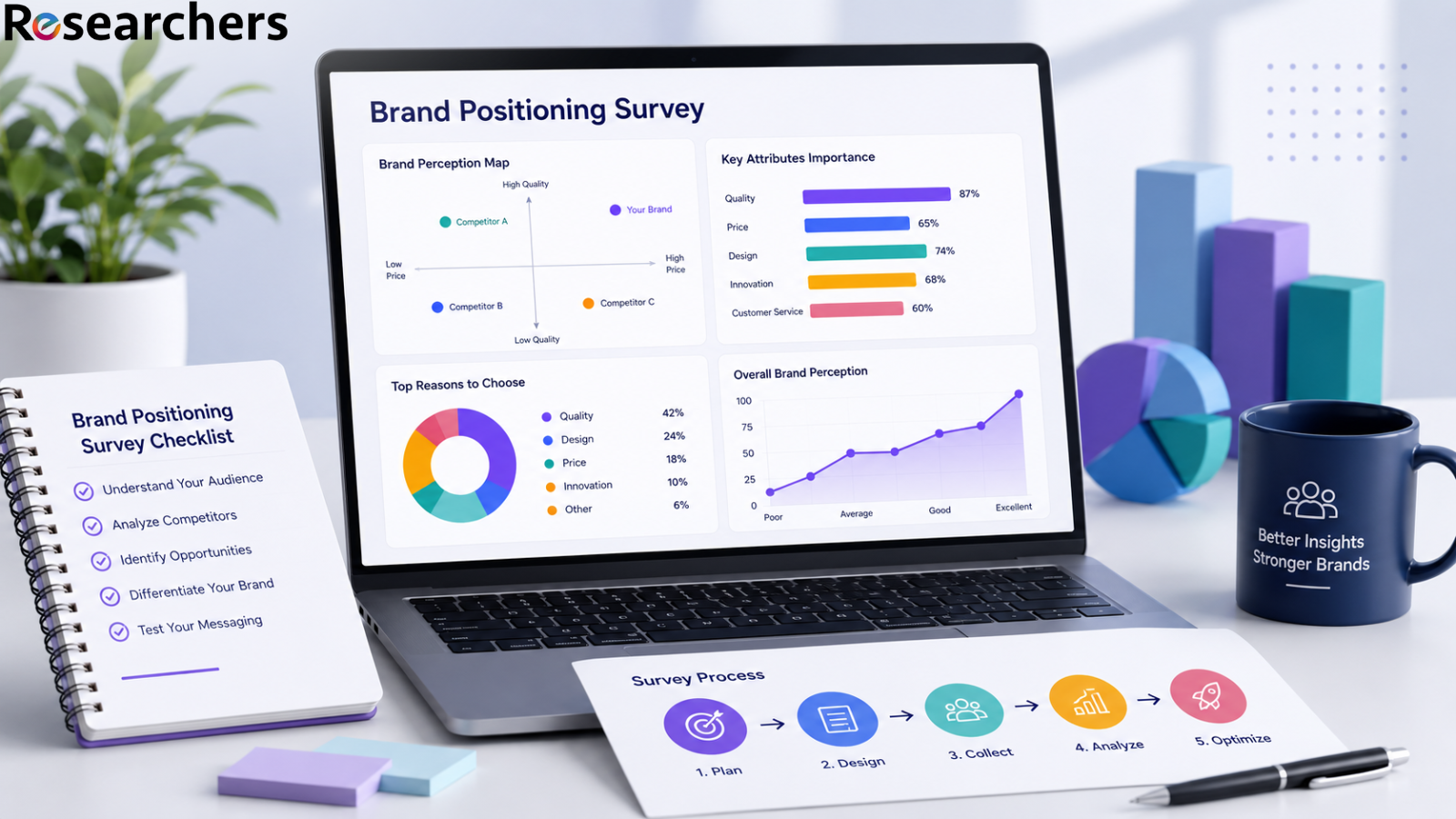 Building a Strong Foundation: The Key Role of a Brand Positioning Survey