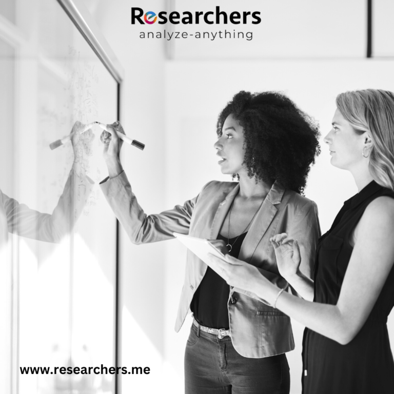 Boosting Brand Awareness: Findings from a Brand Recall Survey