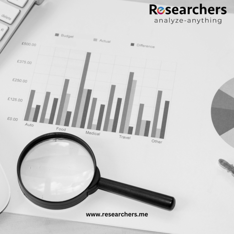 How to Conduct Market Research for a Memorable and Unique Rule of 3 in Your Branding?