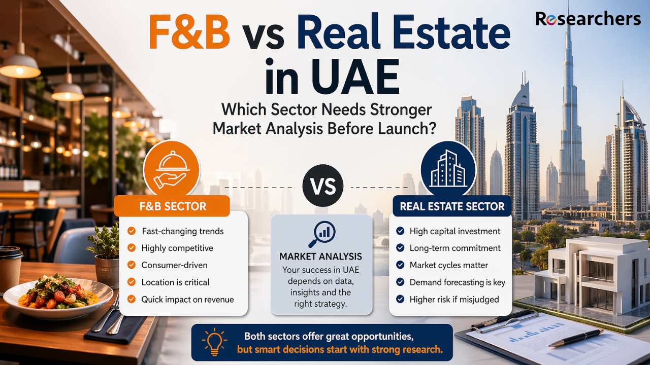 F&B vs Real Estate in UAE: Which Sector Needs a Stronger Market Analysis Before Launch?