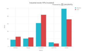 Tender KPIs 